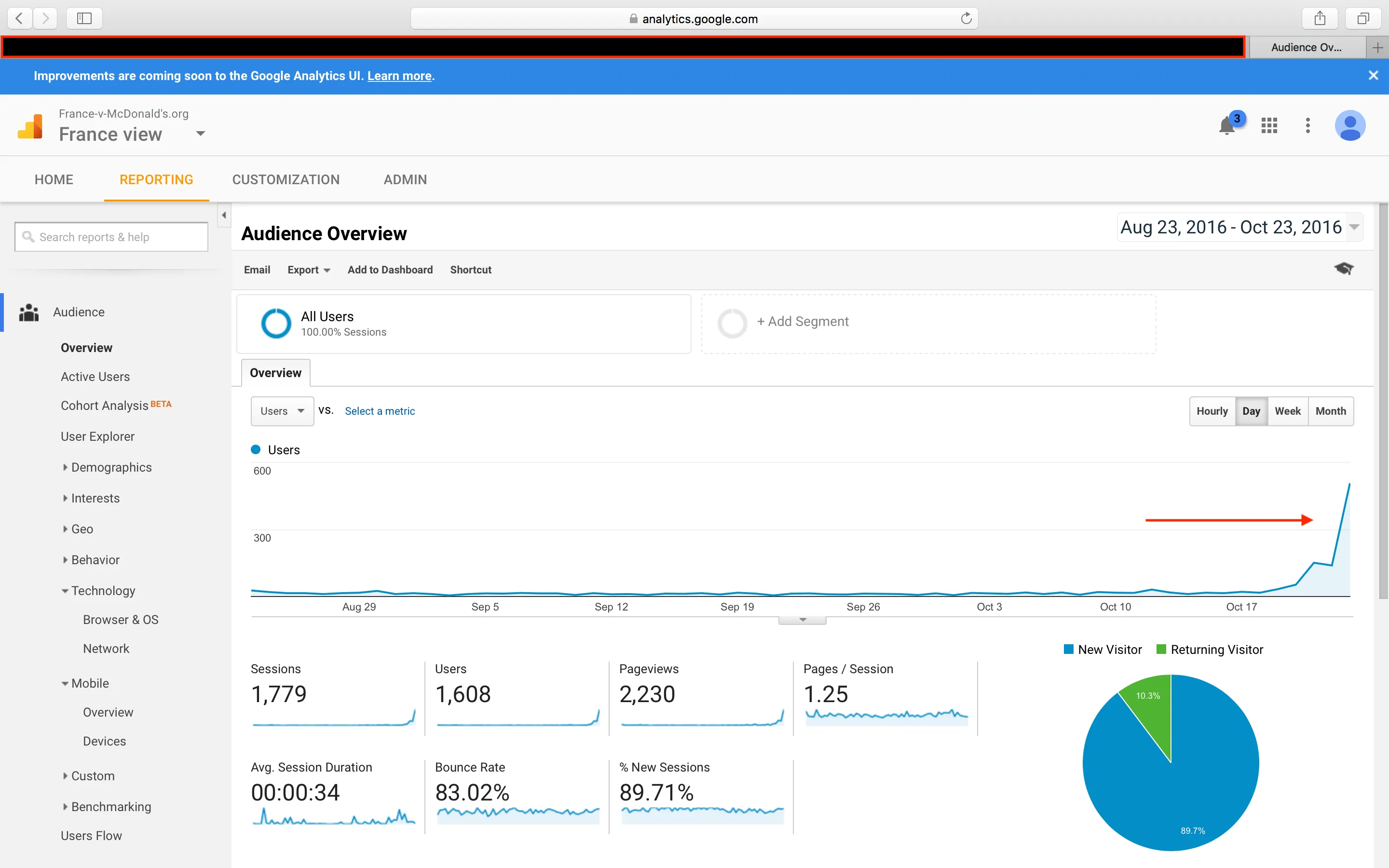 Google Analytics montrant une croissance exponentielle du trafic avant la censure